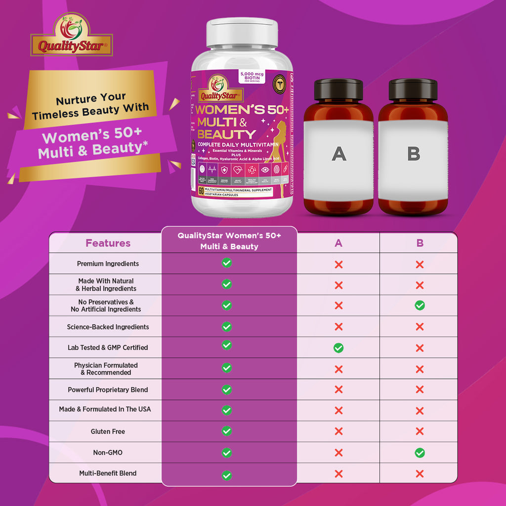 Women’s 50+ Multi & Beauty Support
