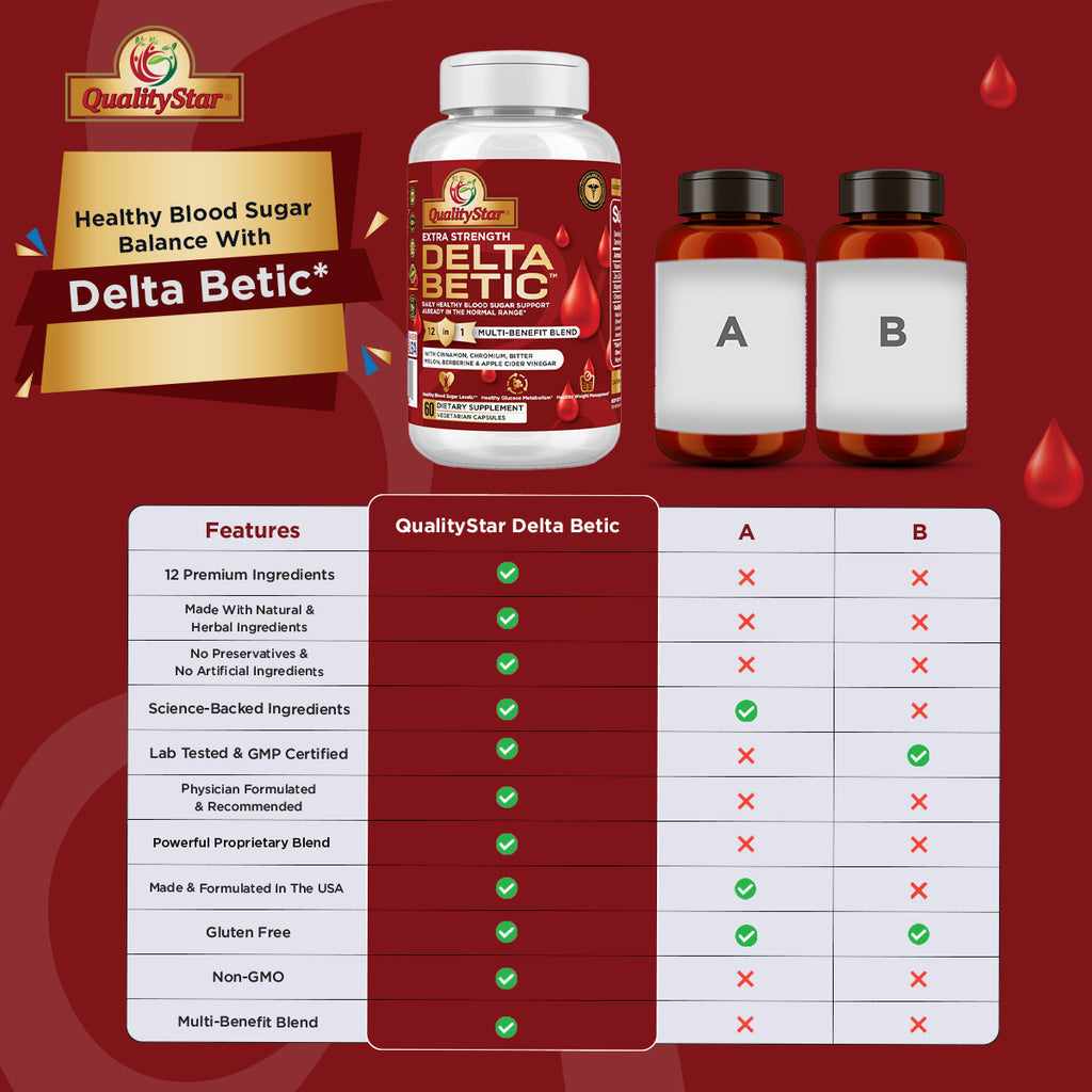 Delta Betic – Blood Sugar Support