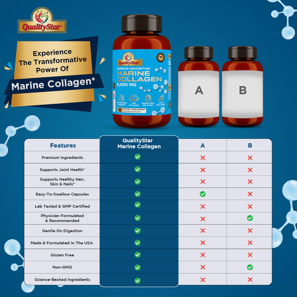 Marine Collagen