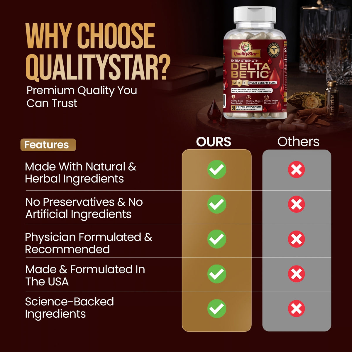 Delta Betic – Blood Sugar Support 