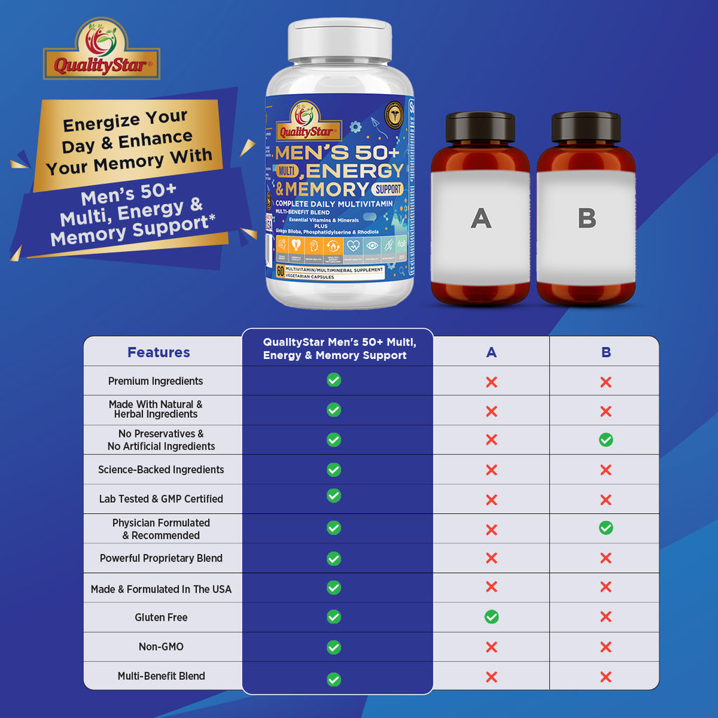Men’s 50+ Multi, Energy & Memory Support