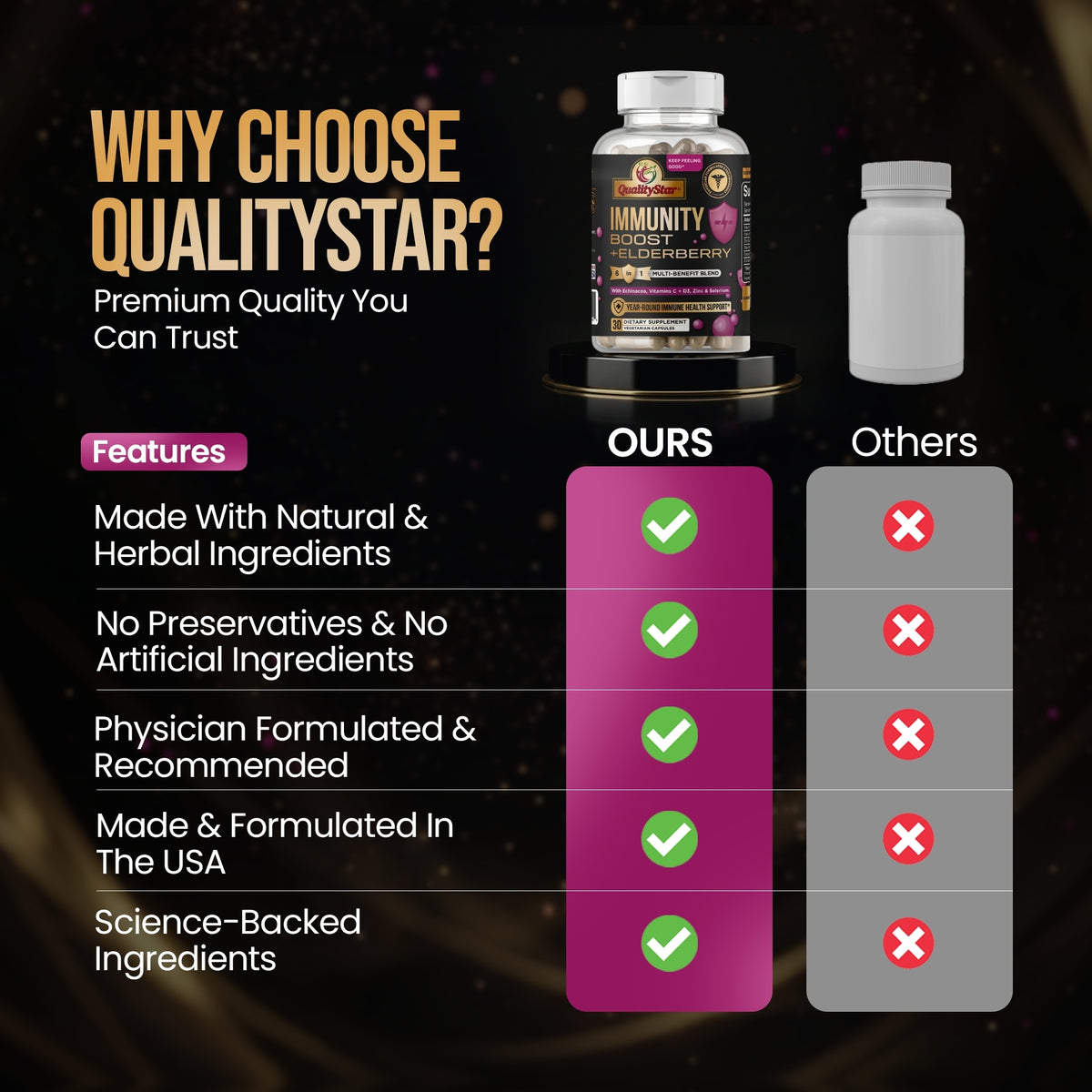 Immunity Boost + Elderberry