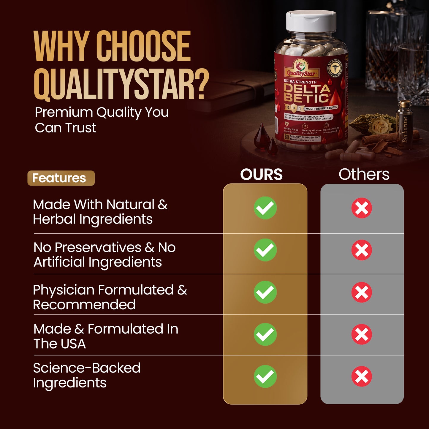 Delta Betic – Blood Sugar Support 