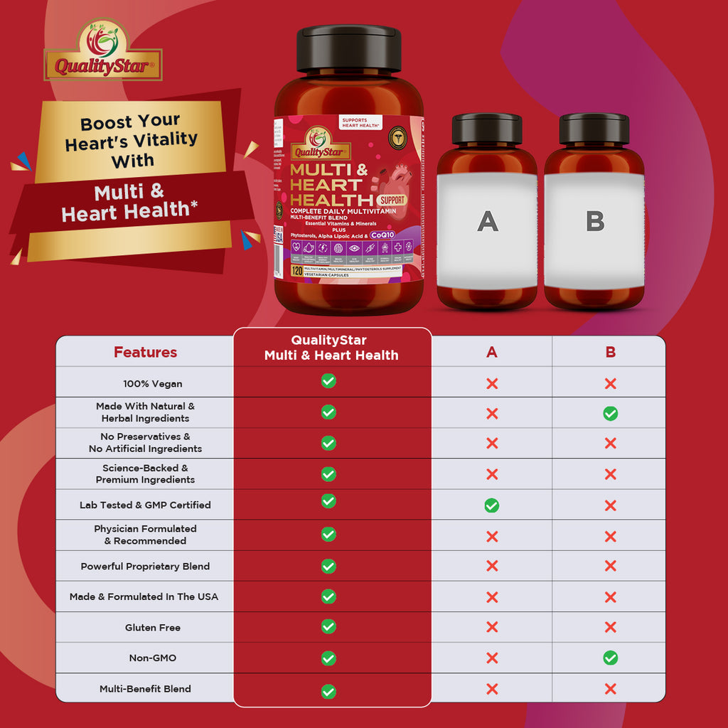 Multi & Heart Health