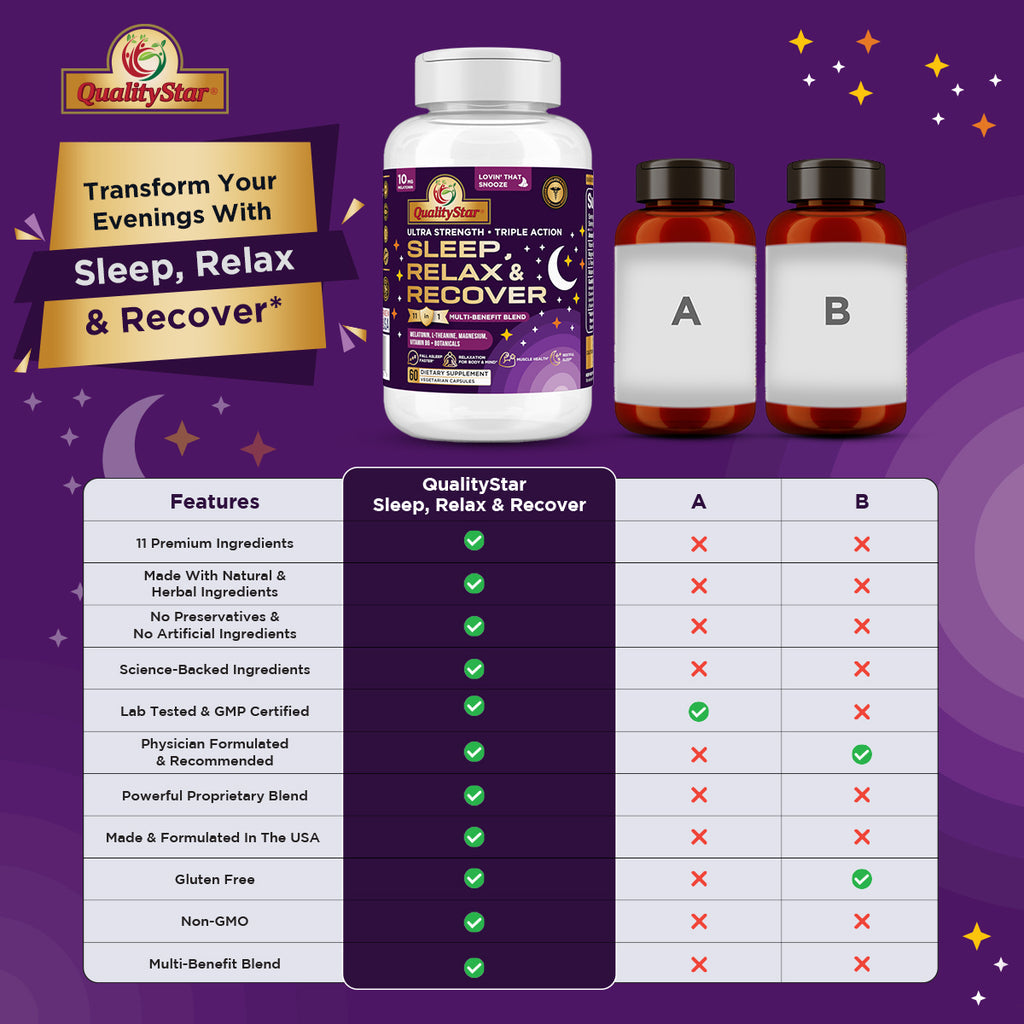 Sleep, Relax & Recover